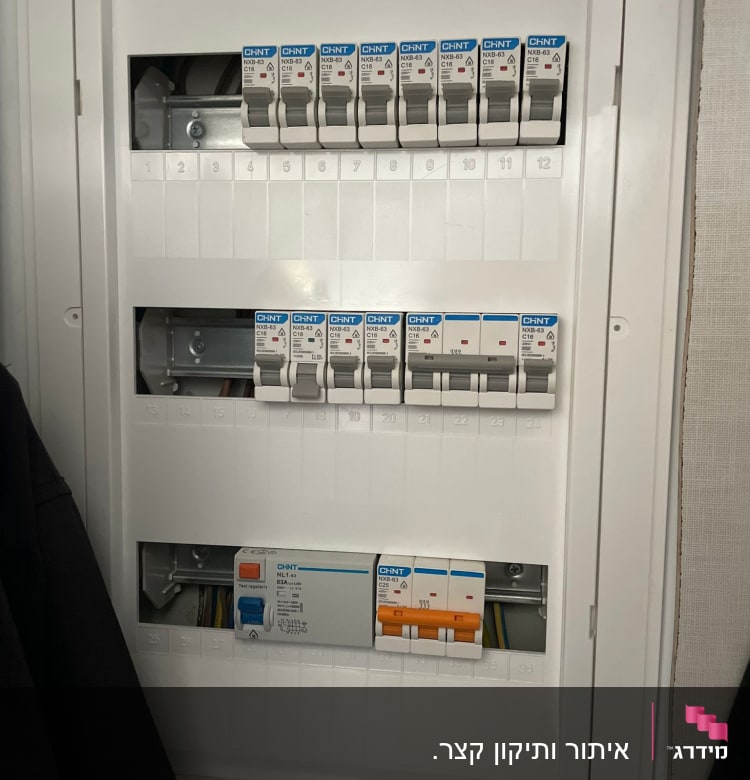 לוח חשמל עם מפסקים ומפסקי פחת